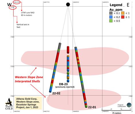 Chart
Description automatically generated