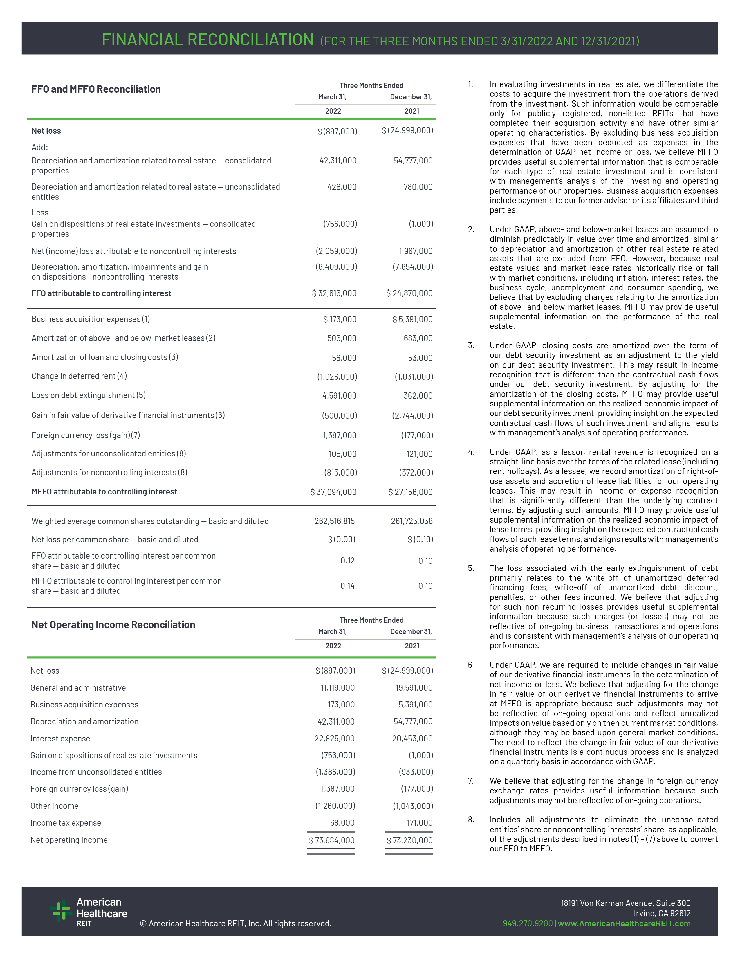 ahr-10141q22investorupdated.jpg