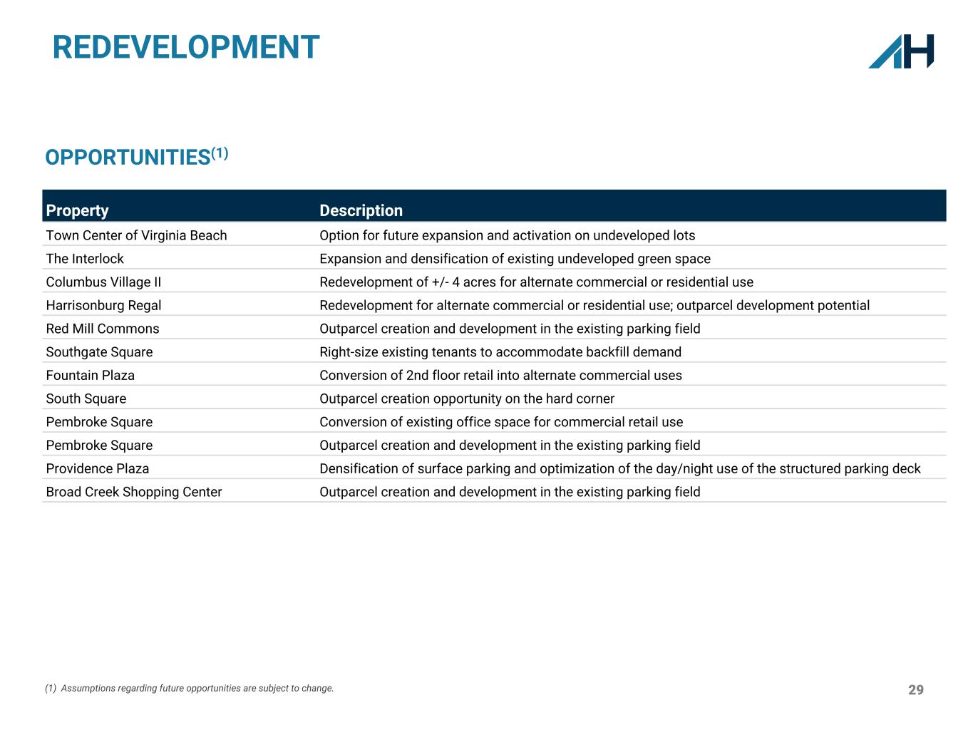Slide 29 of 44