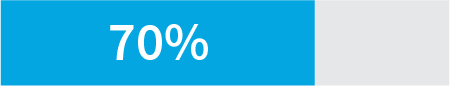 03 PRO013676_bar_shareholder_topShareholders.jpg