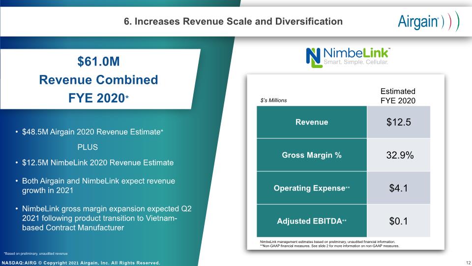 Slide 12