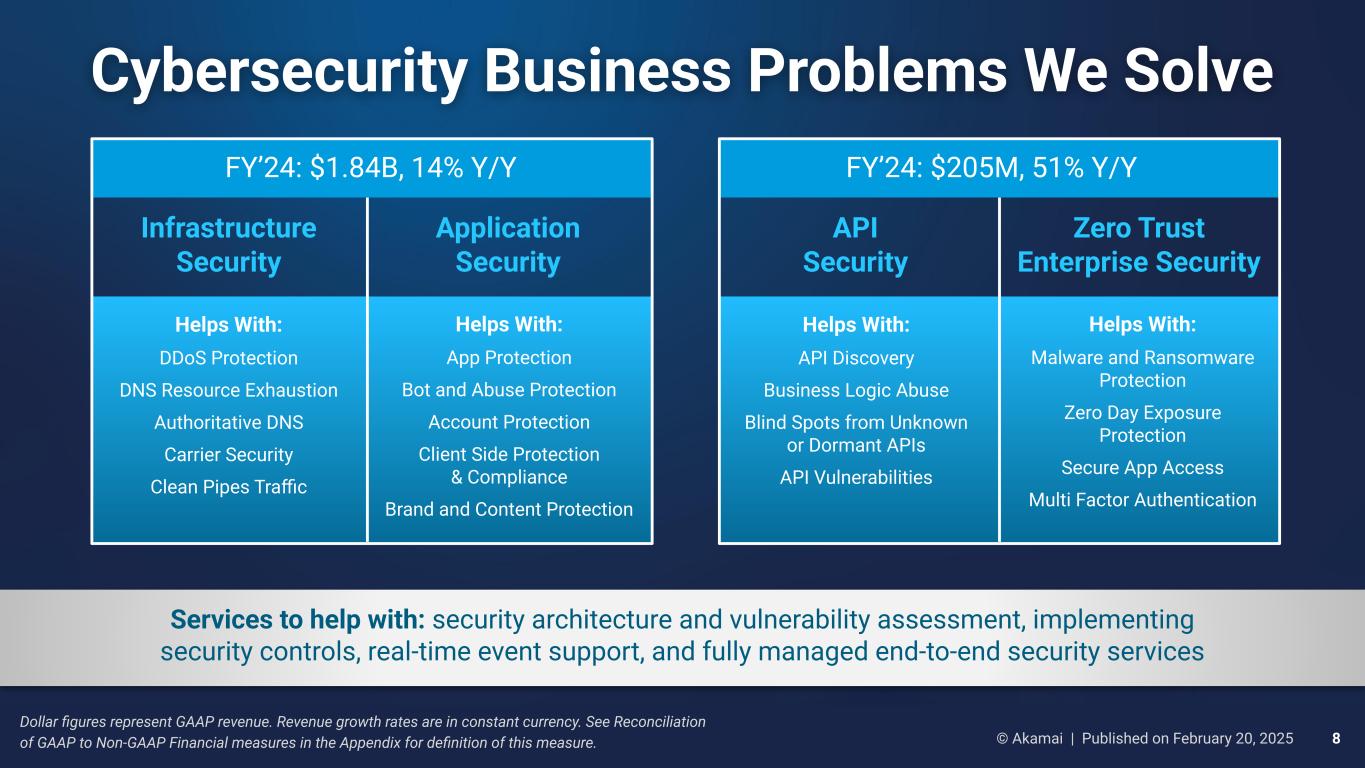 Slide 8 of 37