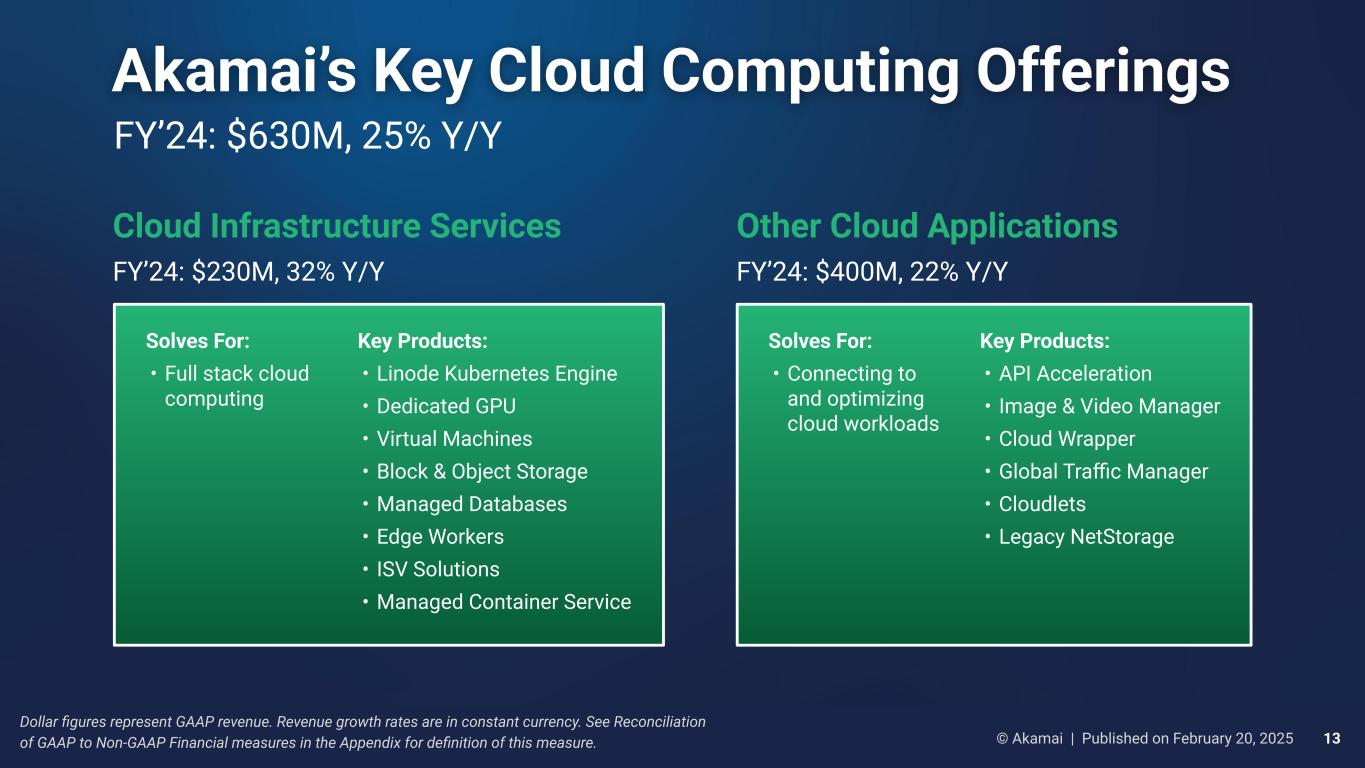 Slide 13 of 37