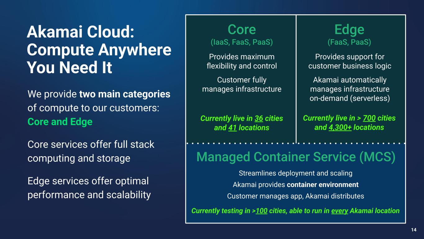 Slide 14 of 37