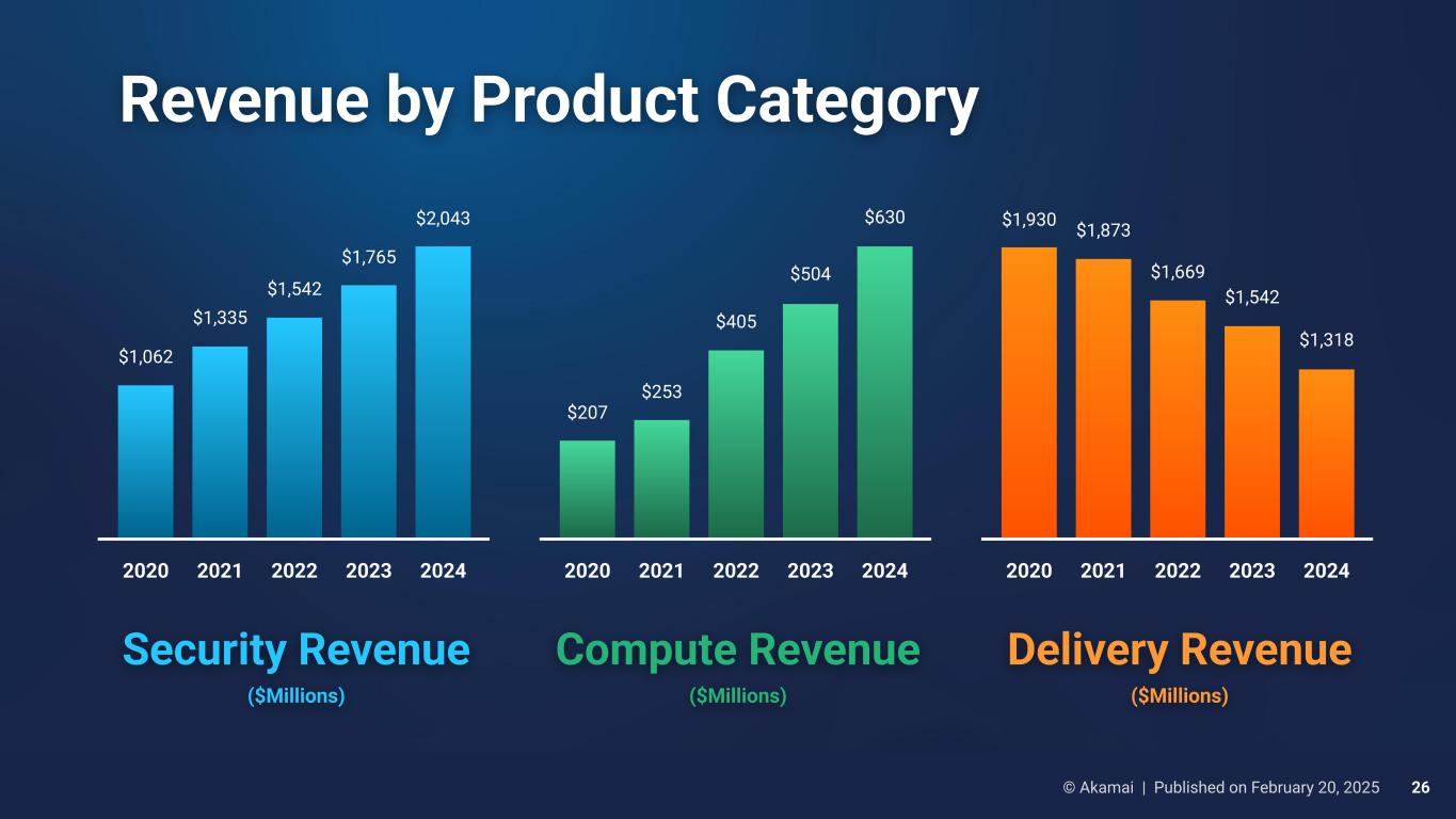Slide 26 of 37