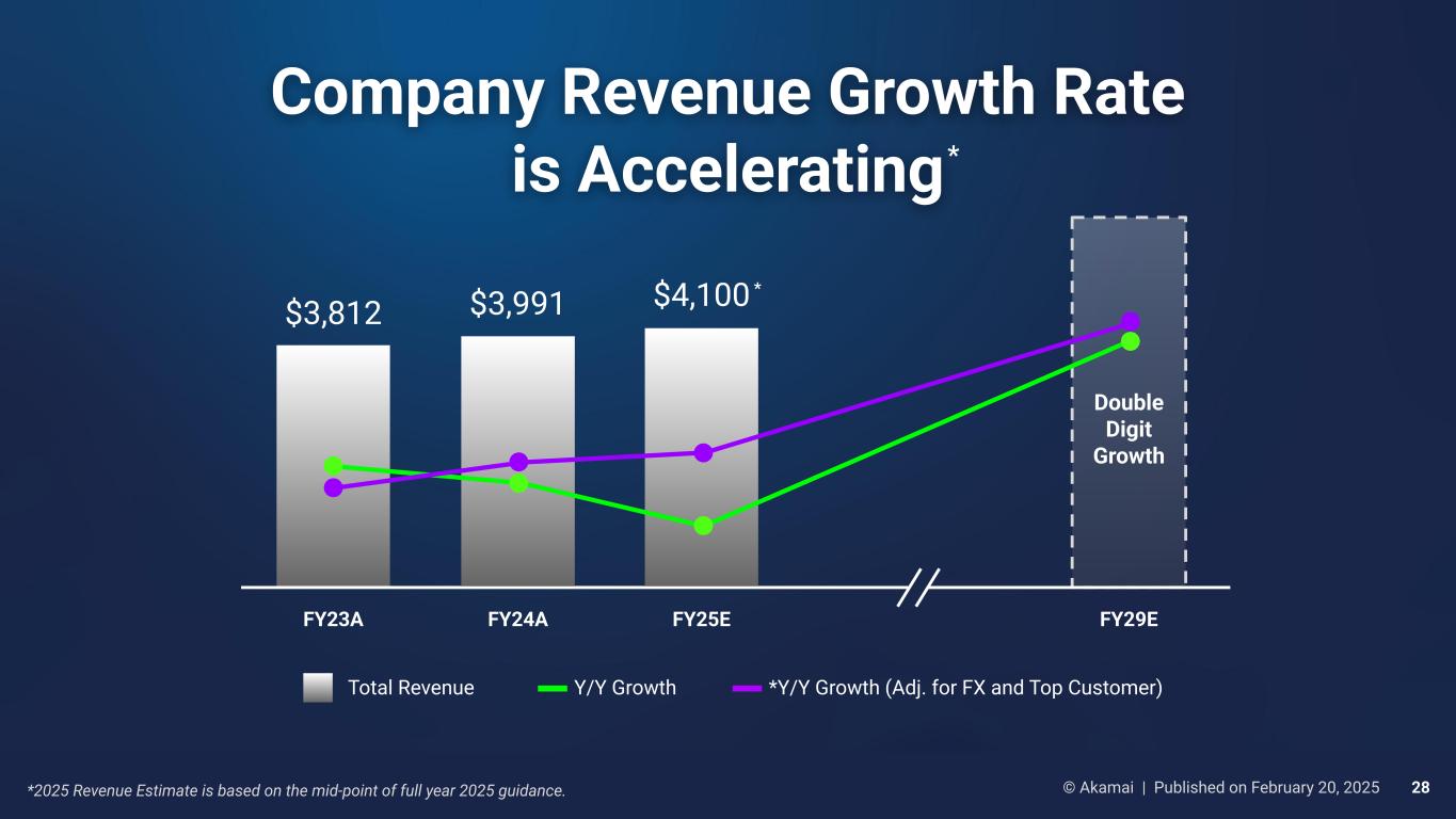 Slide 28 of 37