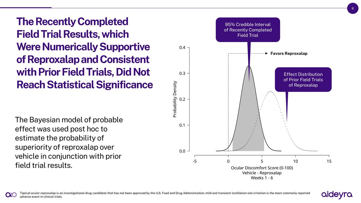 Slide 6