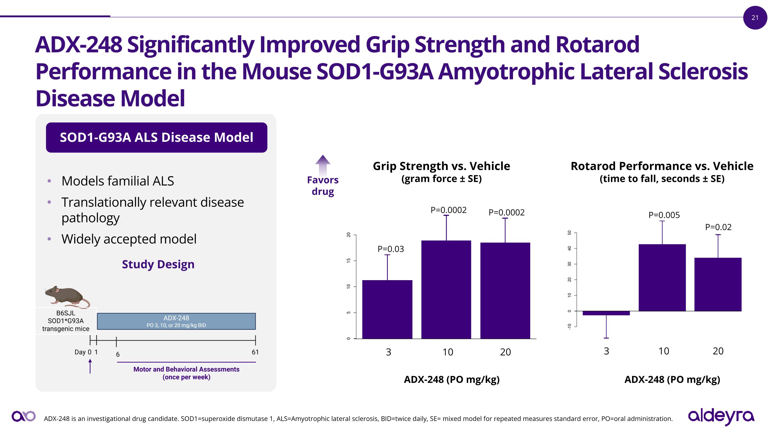 Slide 21