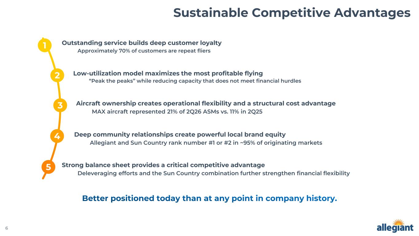 Slide 6 of 27