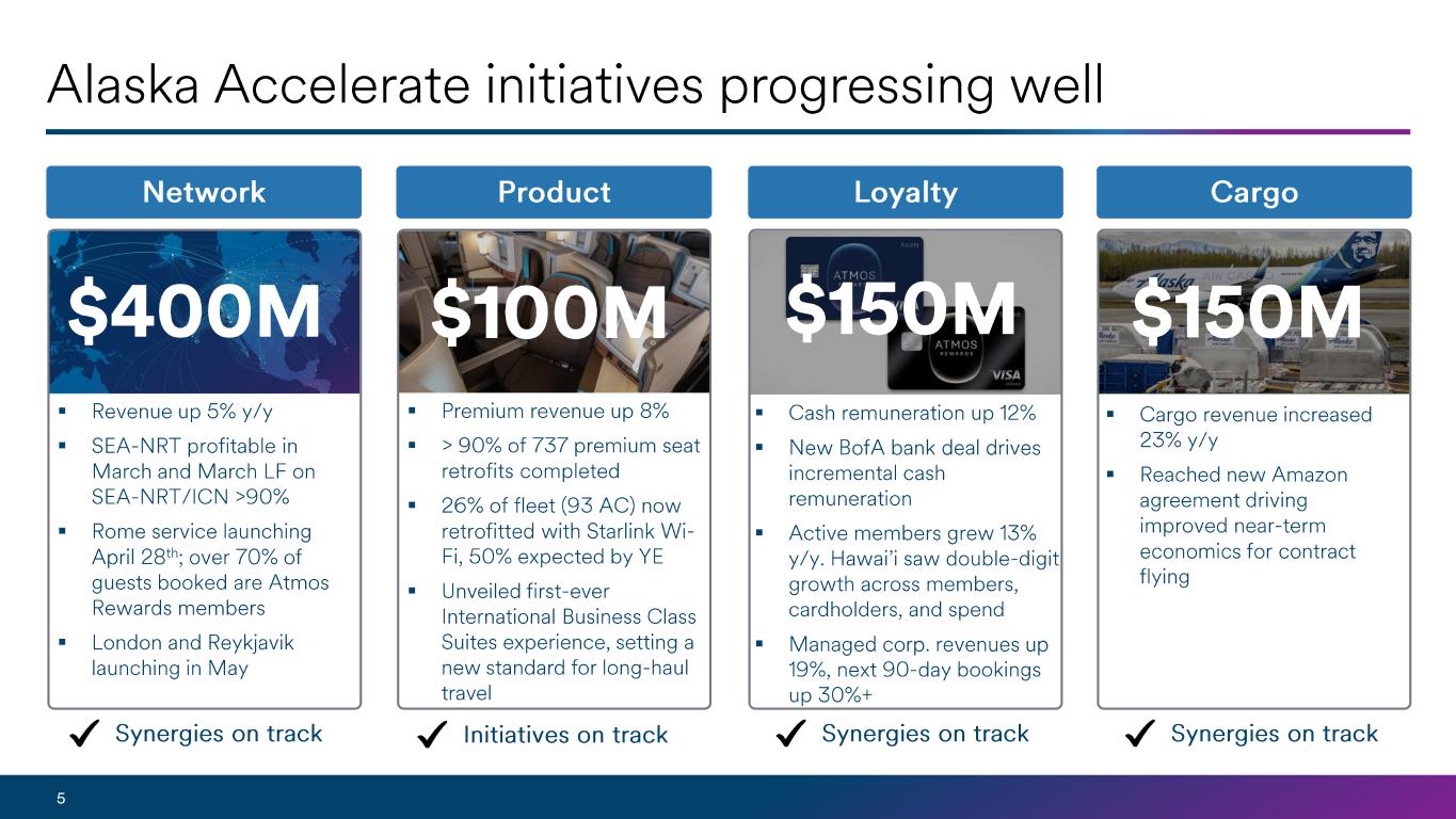 Slide 5 of 10