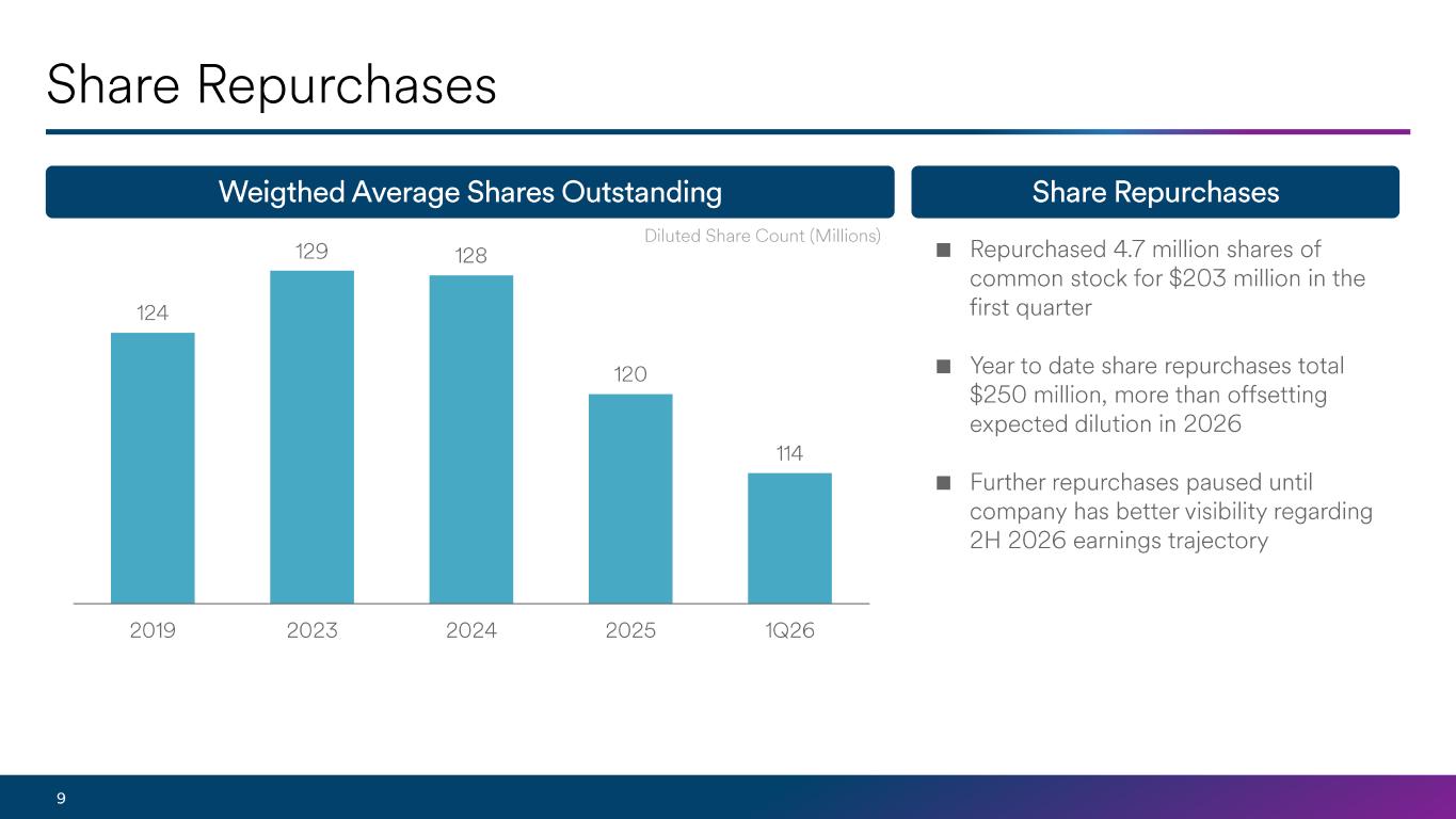 Slide 9 of 10