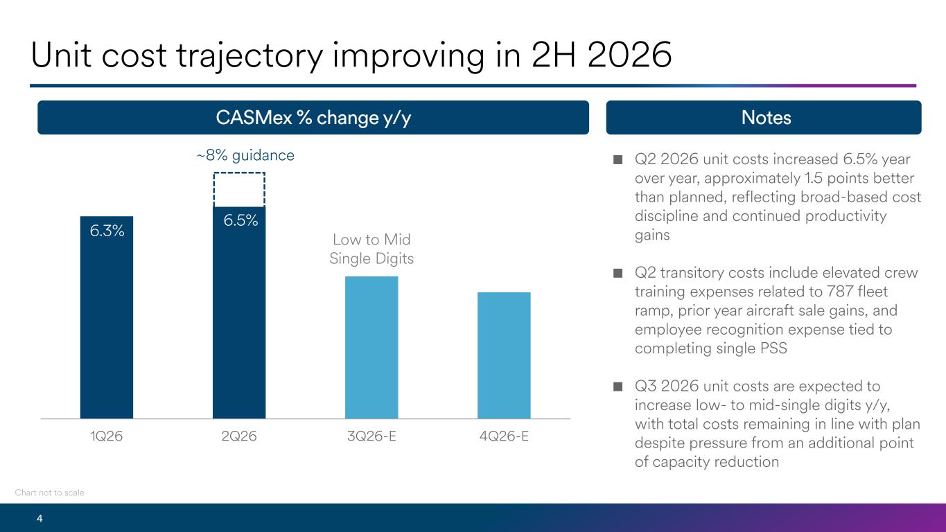 Slide 4 of 8