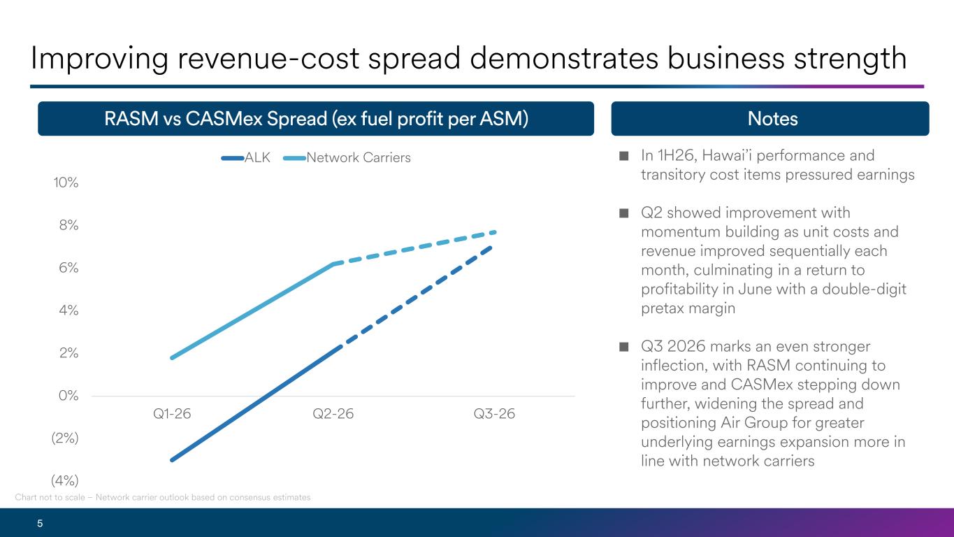 Slide 5 of 8