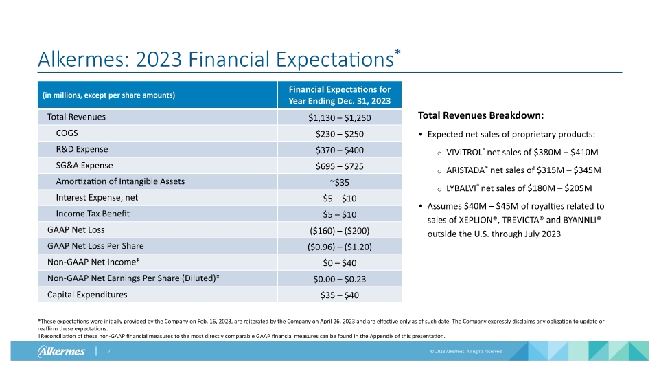 Slide 7