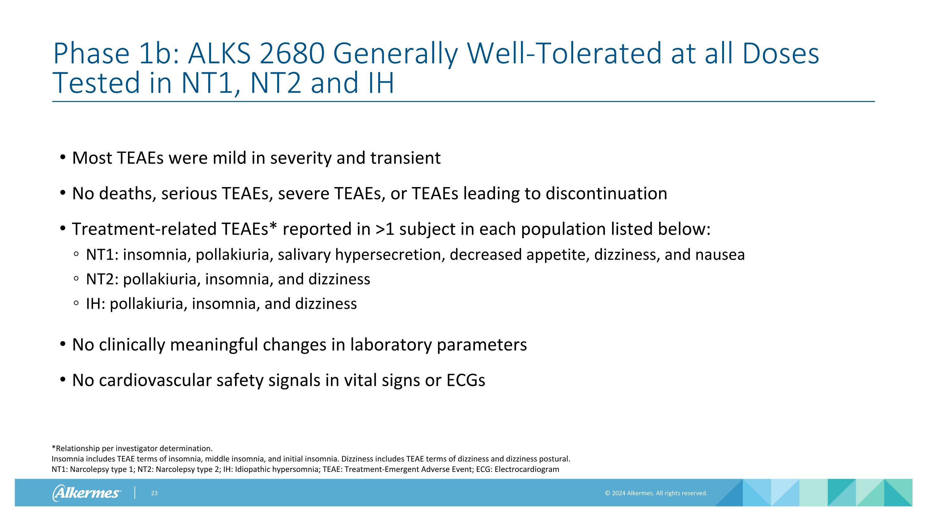 Slide 23