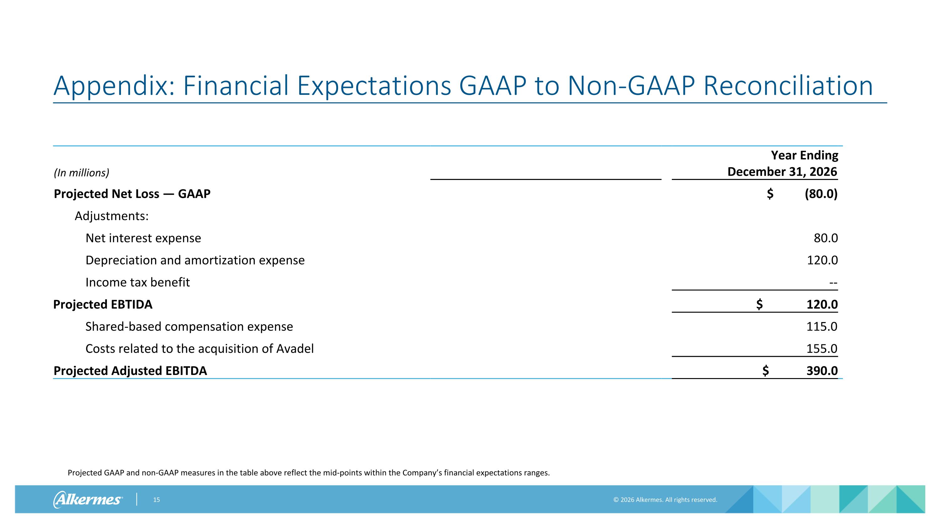 Slide 15
