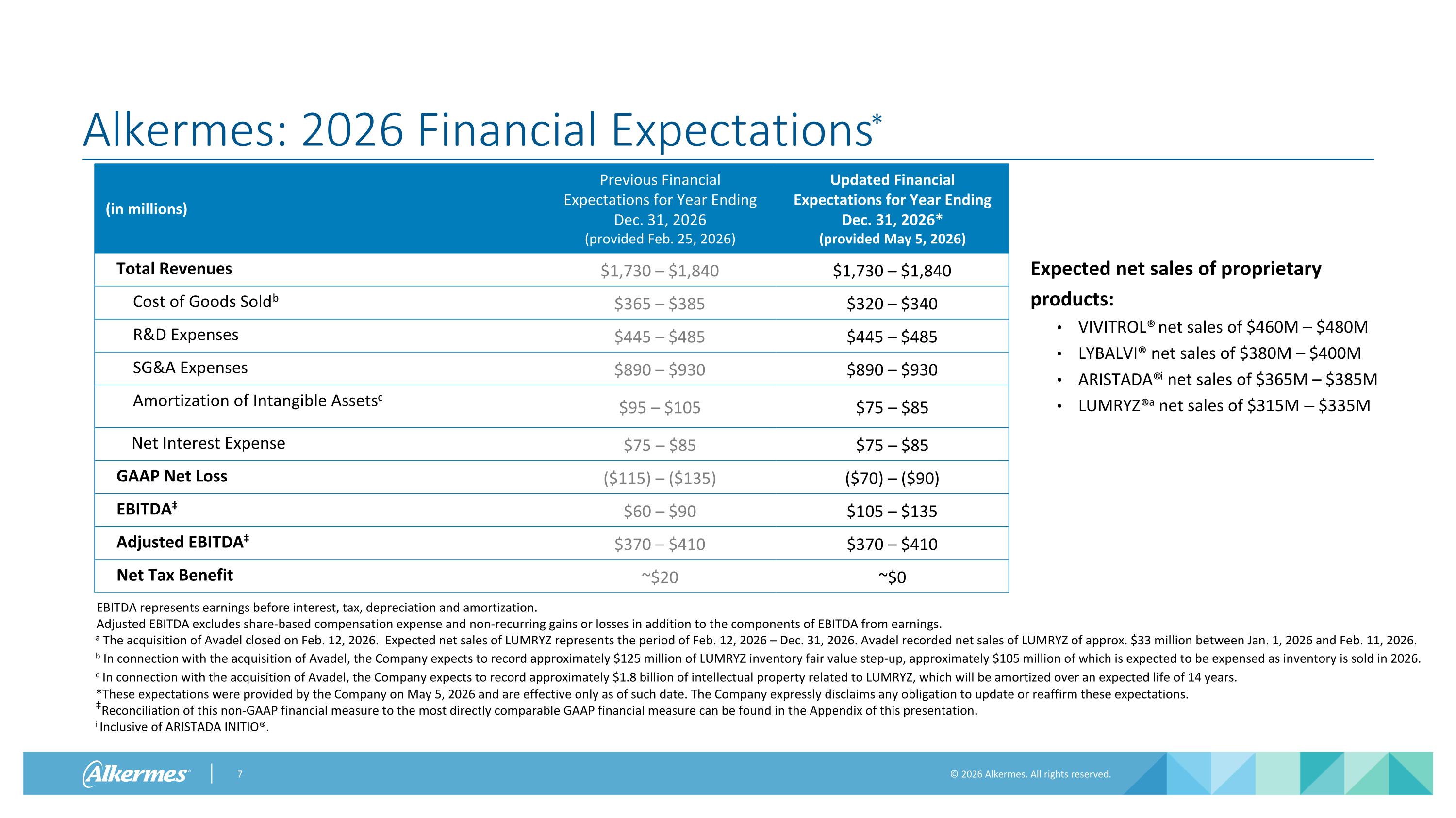 Slide 7