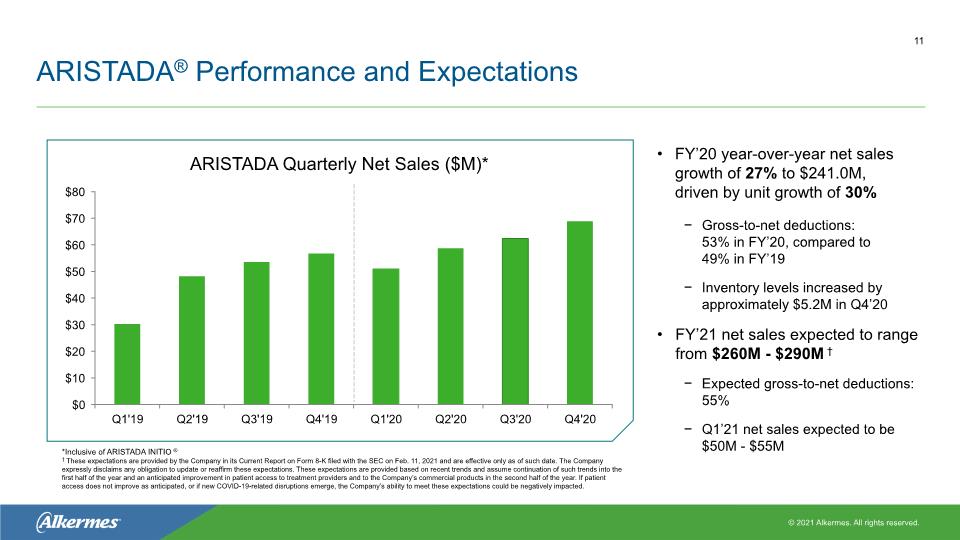 Slide 11