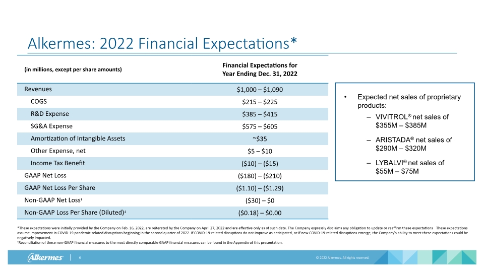 Slide 6