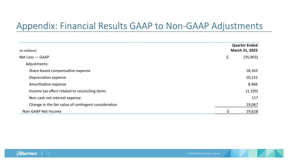 Slide 14