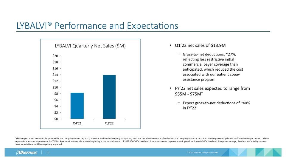 Slide 10