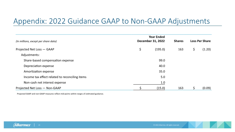 Slide 15