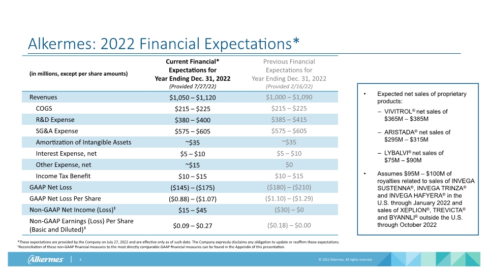 Slide 6