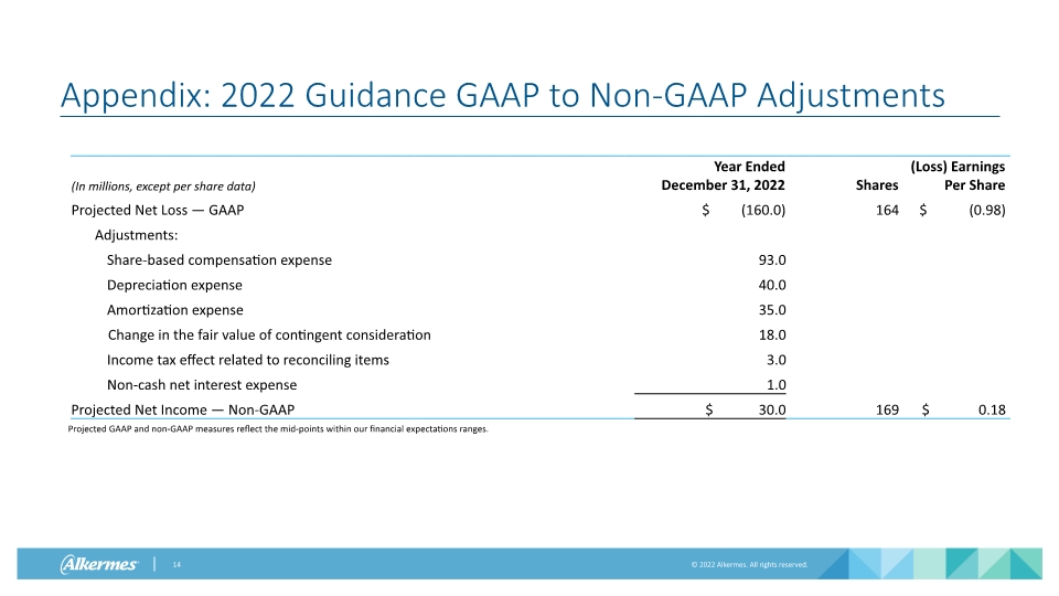 Slide 14