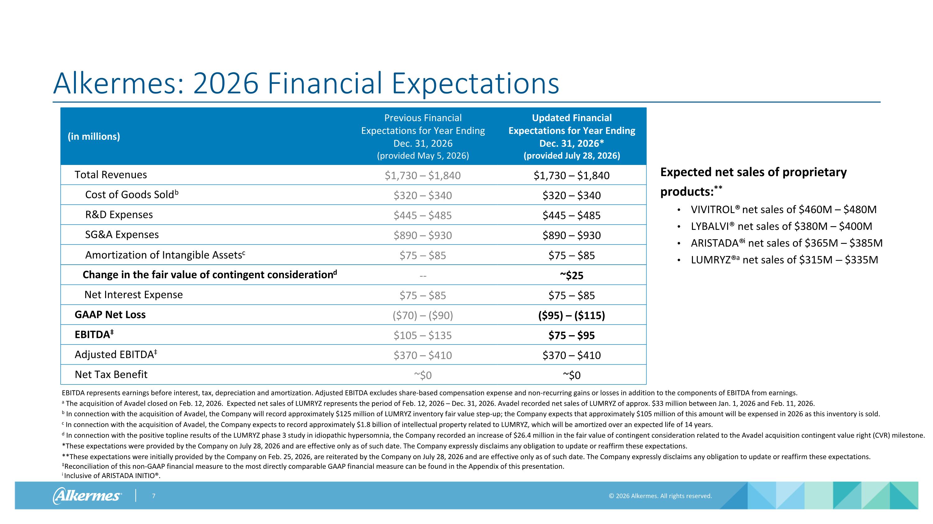Slide 7