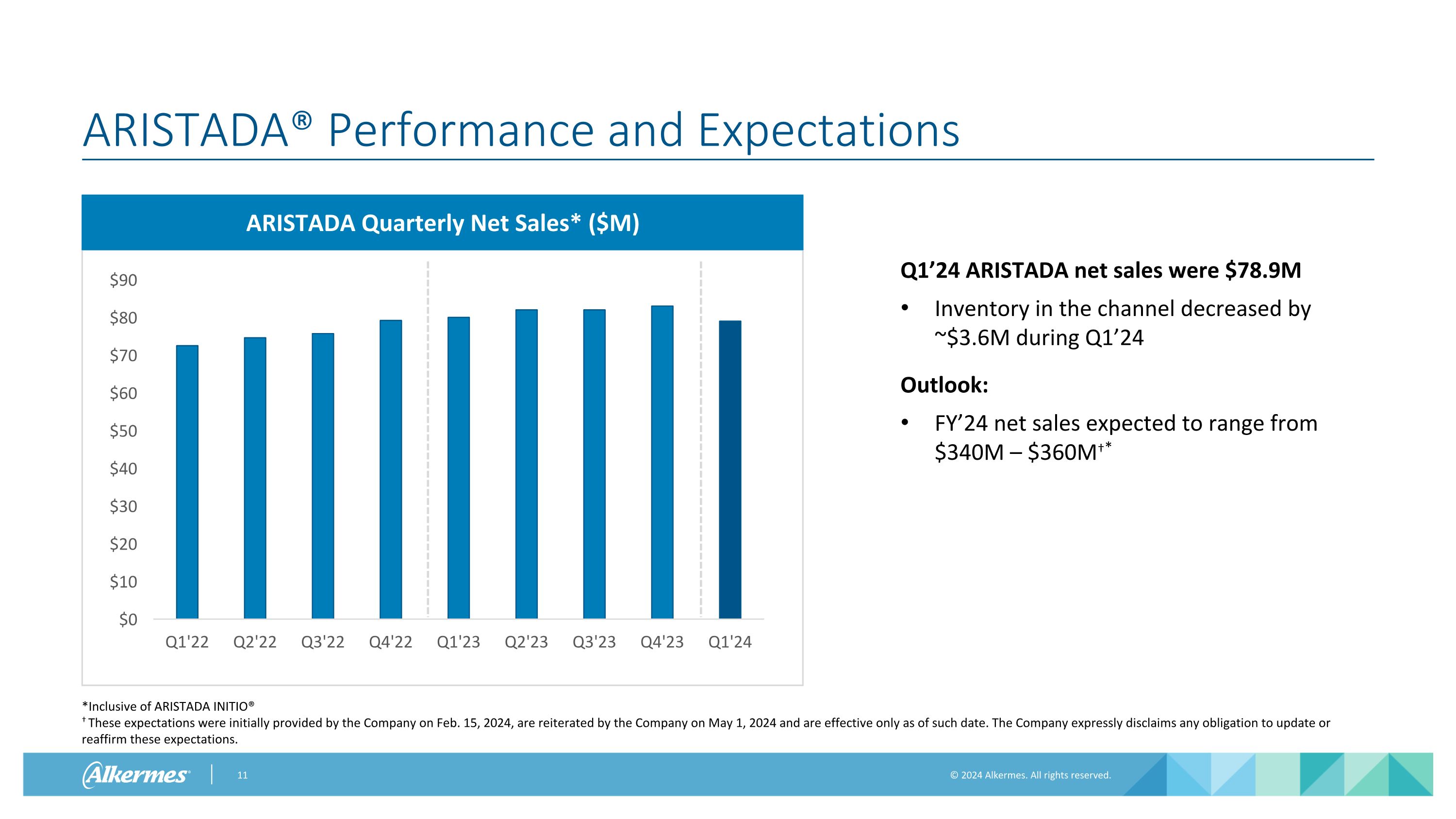 Slide 11