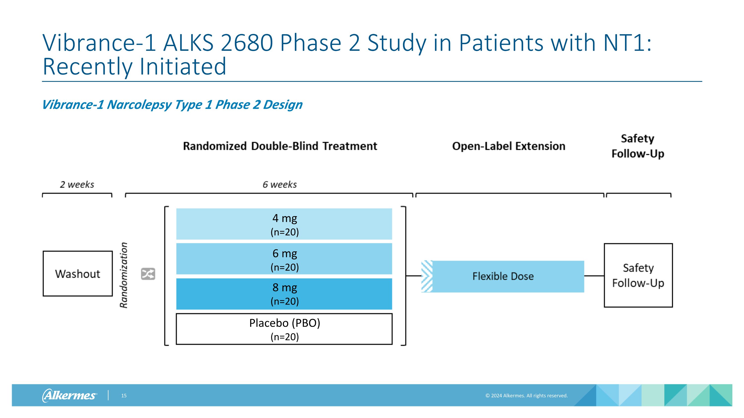 Slide 15