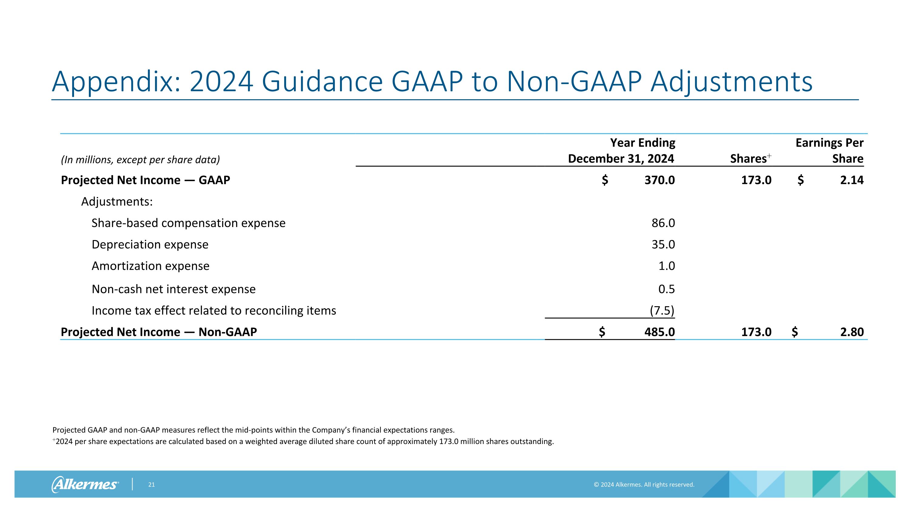 Slide 21