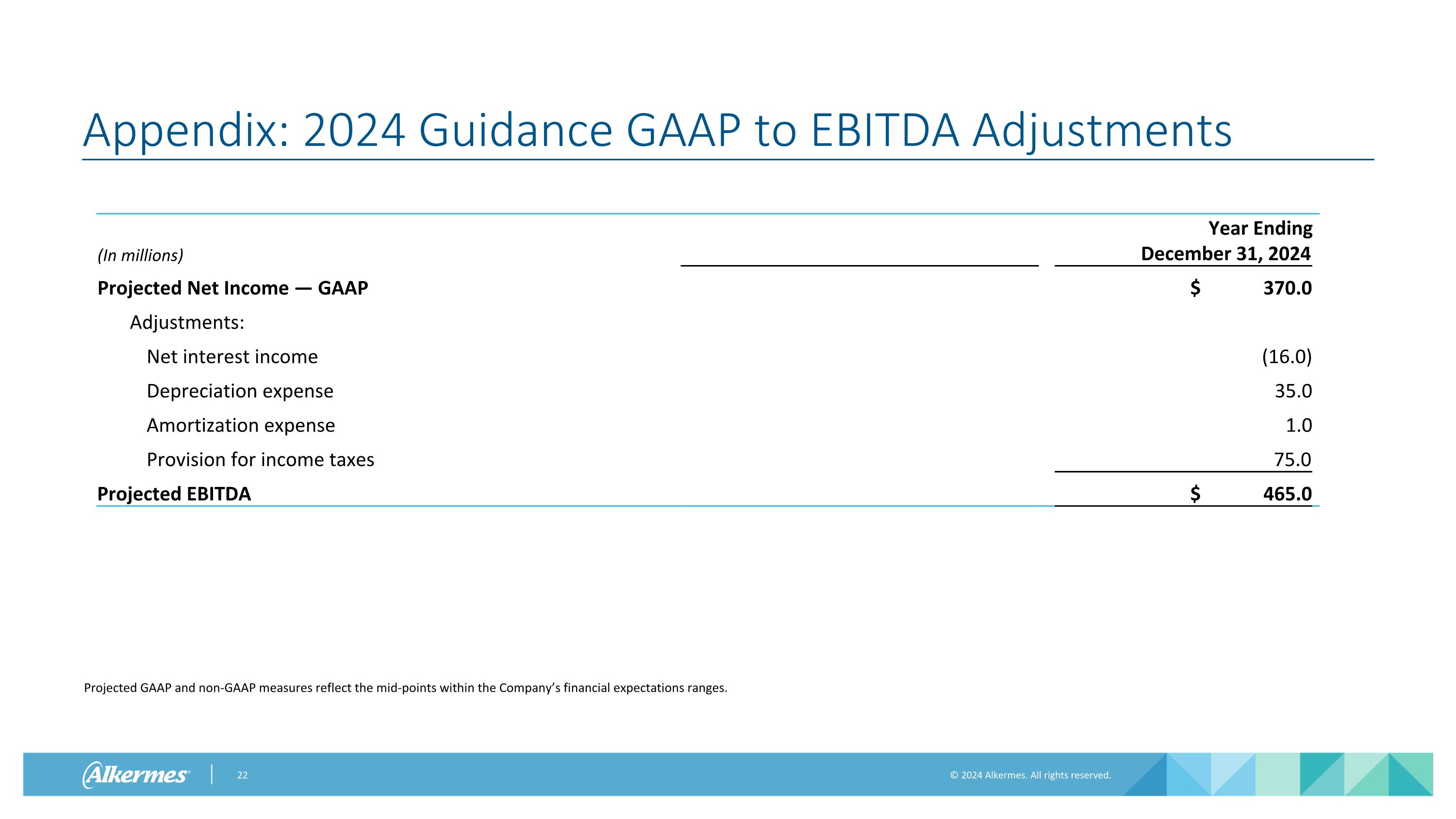 Slide 22