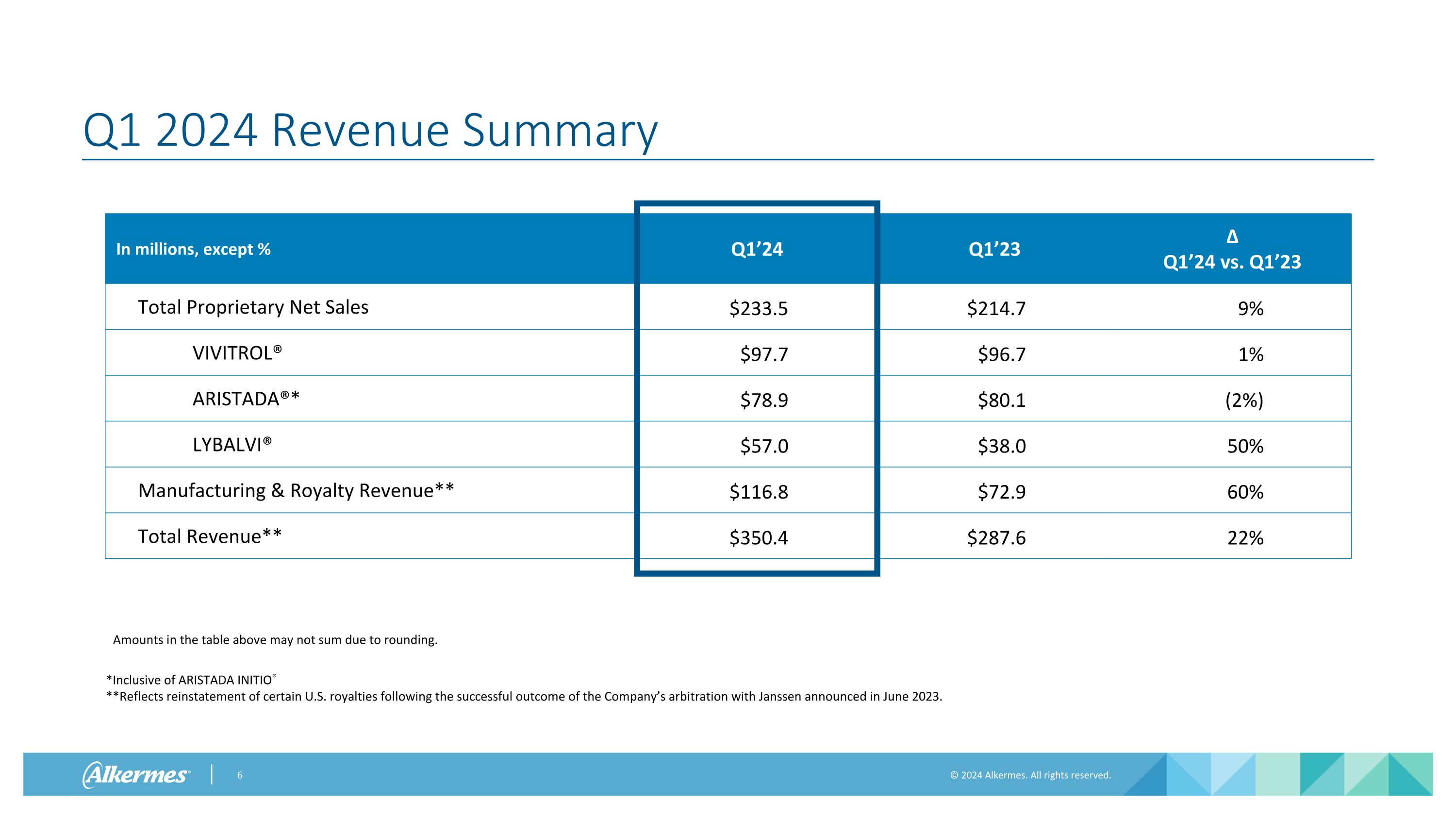 Slide 6