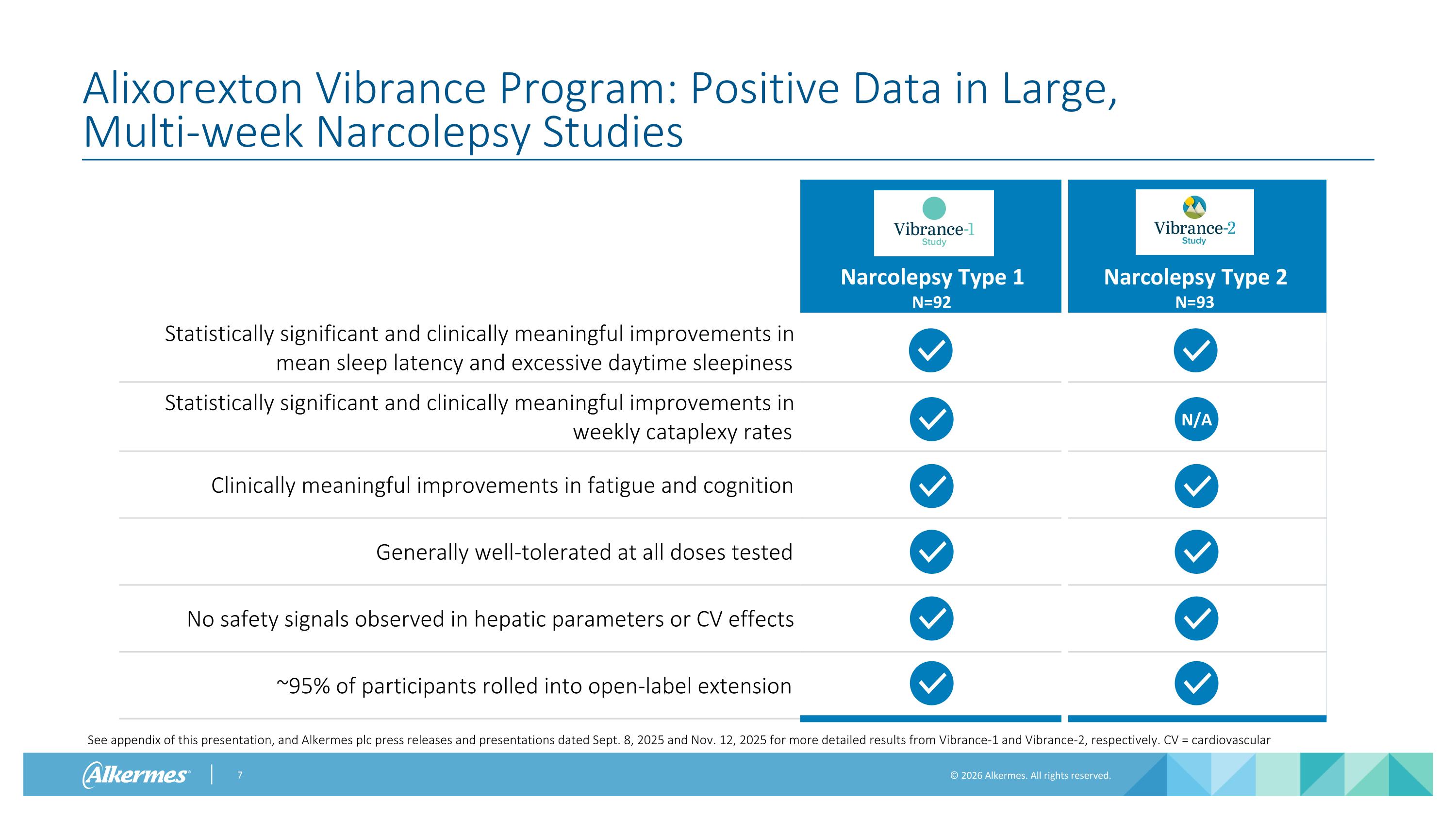 Slide 7