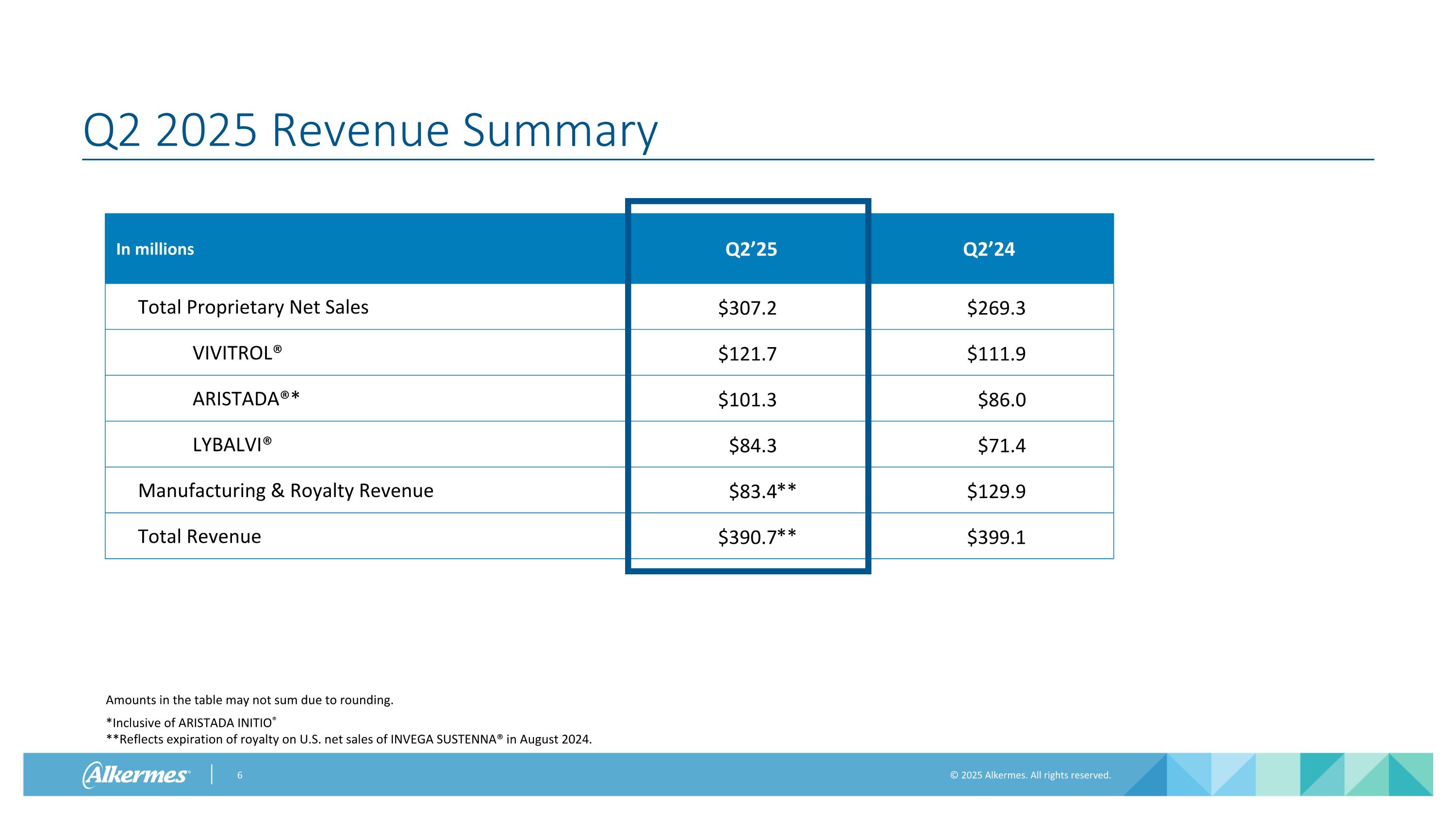 Slide 6