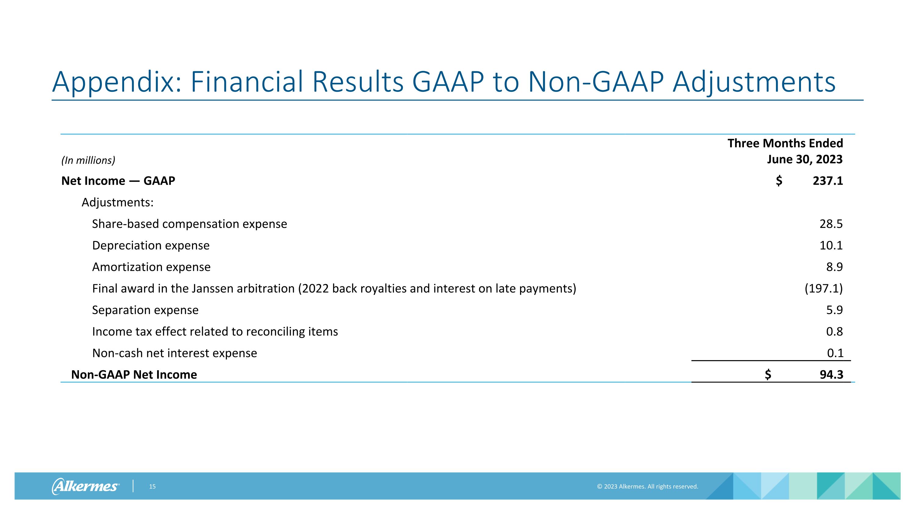 Slide 15