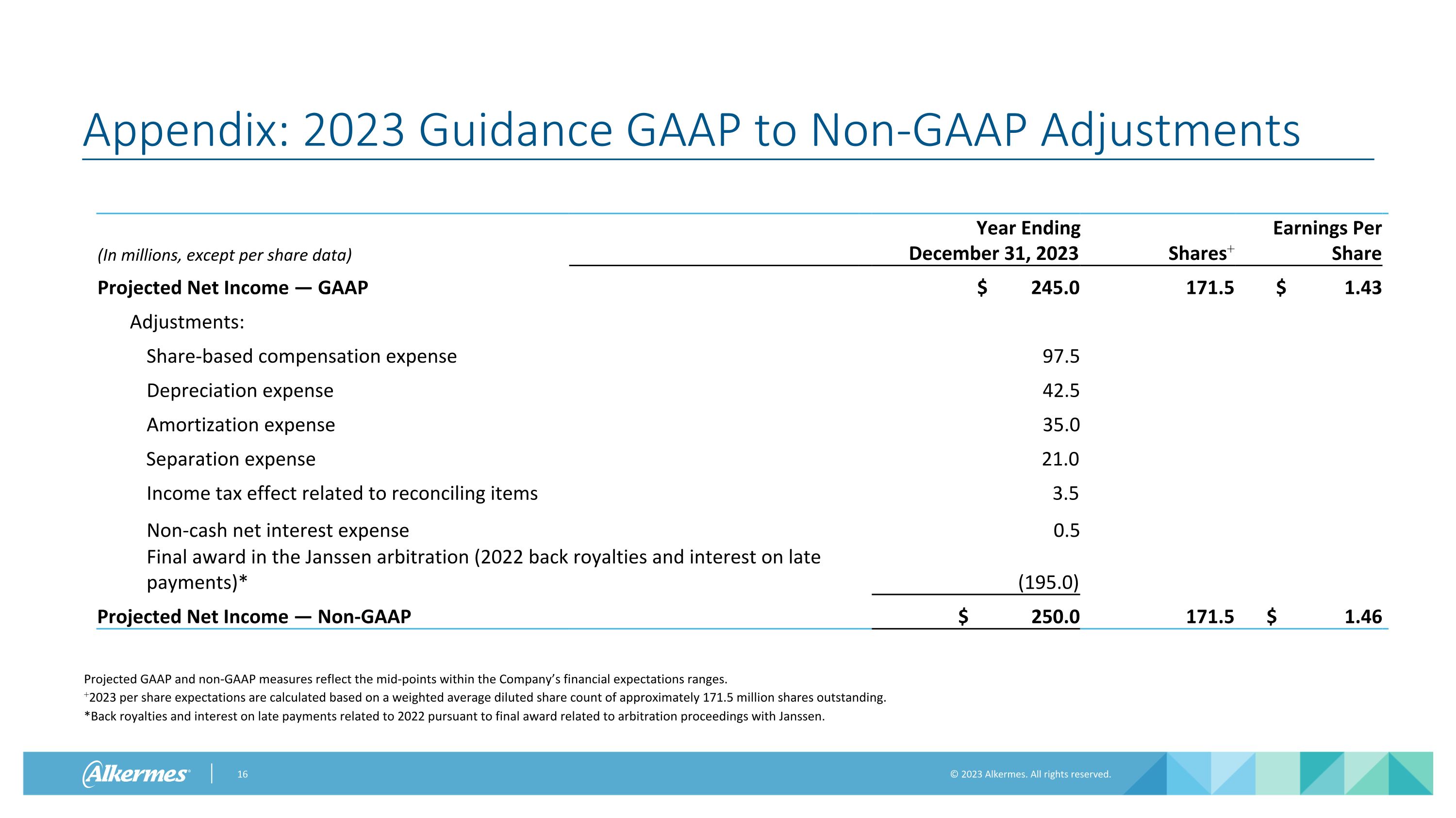 Slide 16