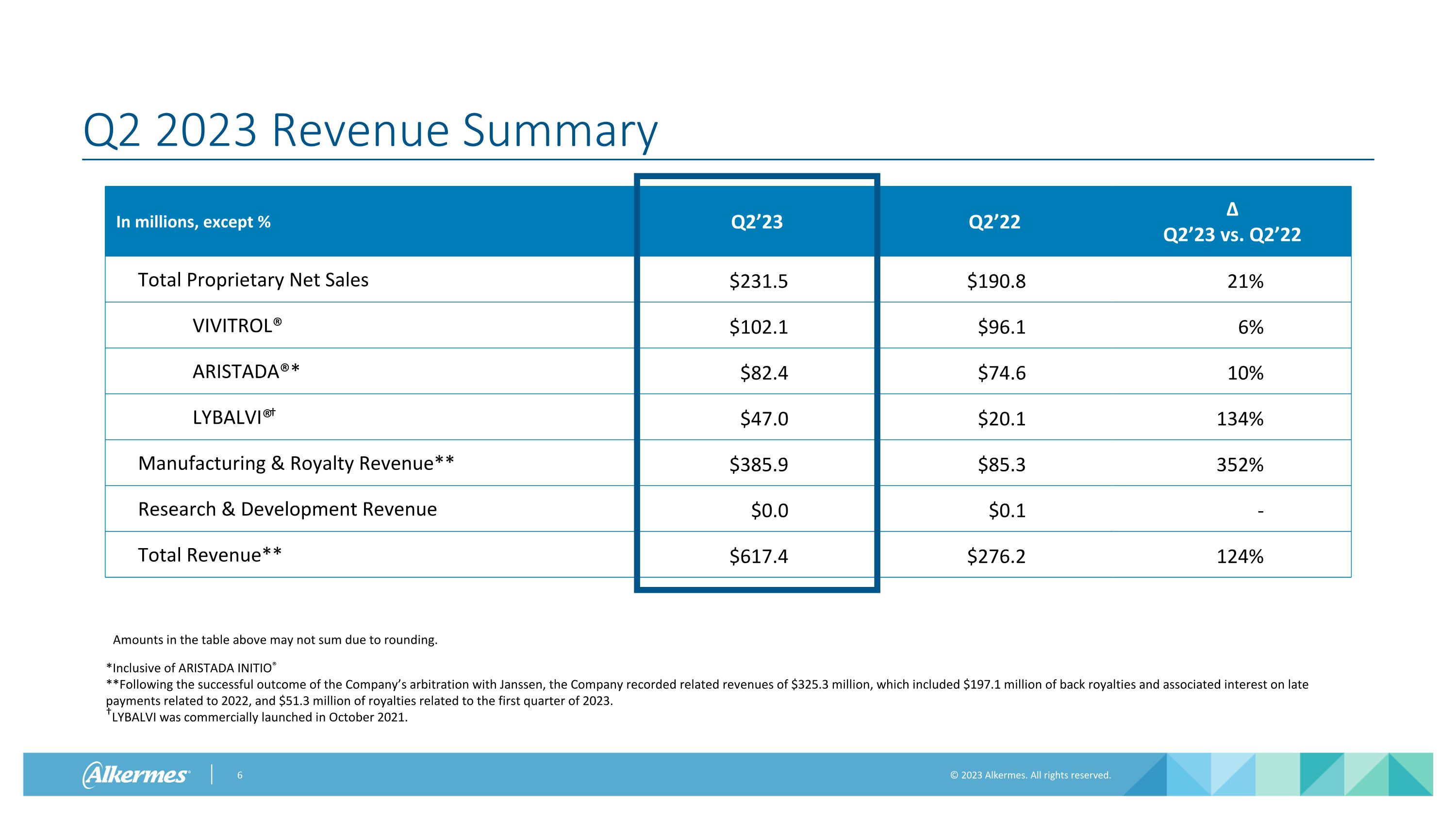 Slide 6