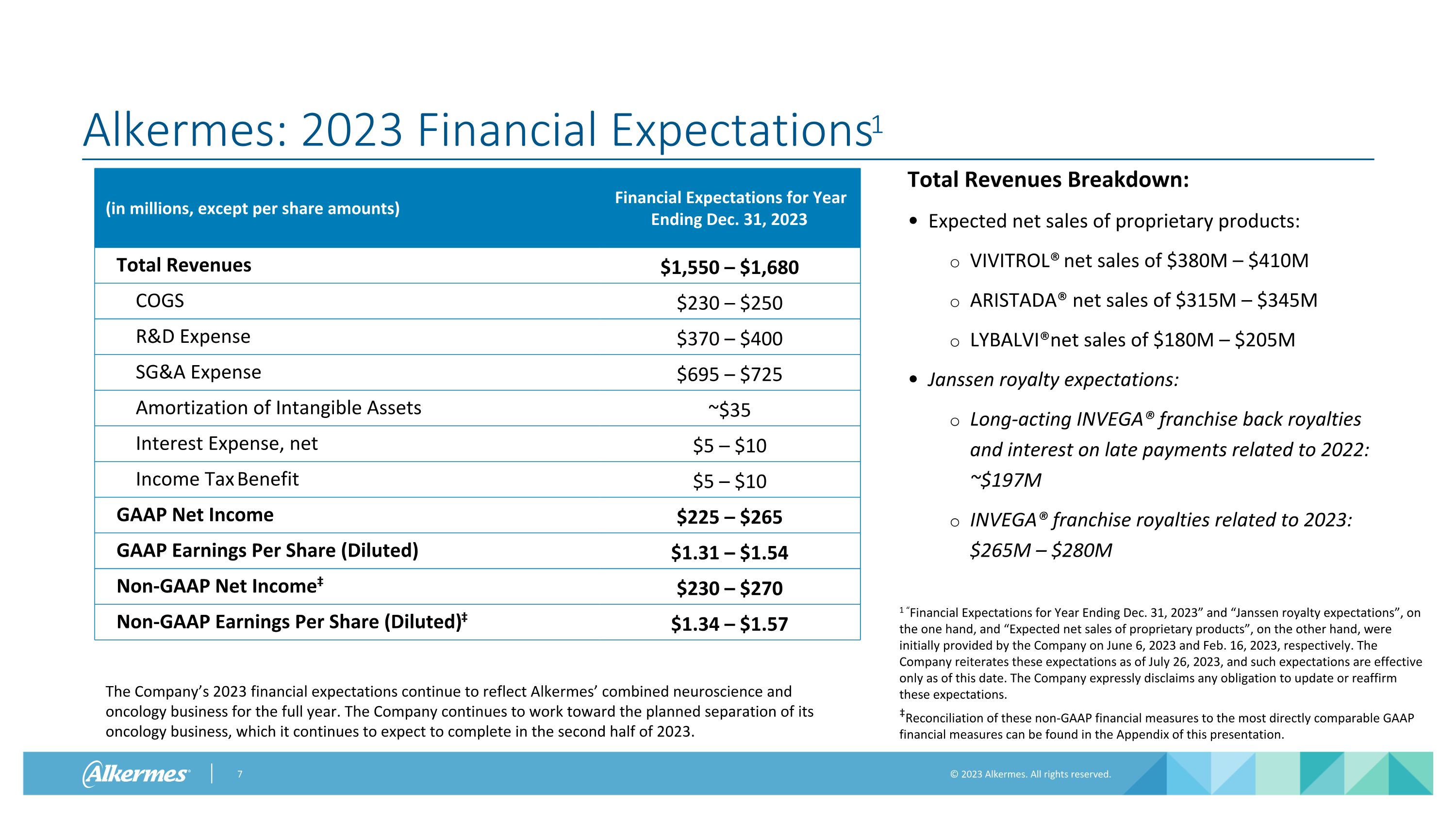 Slide 7