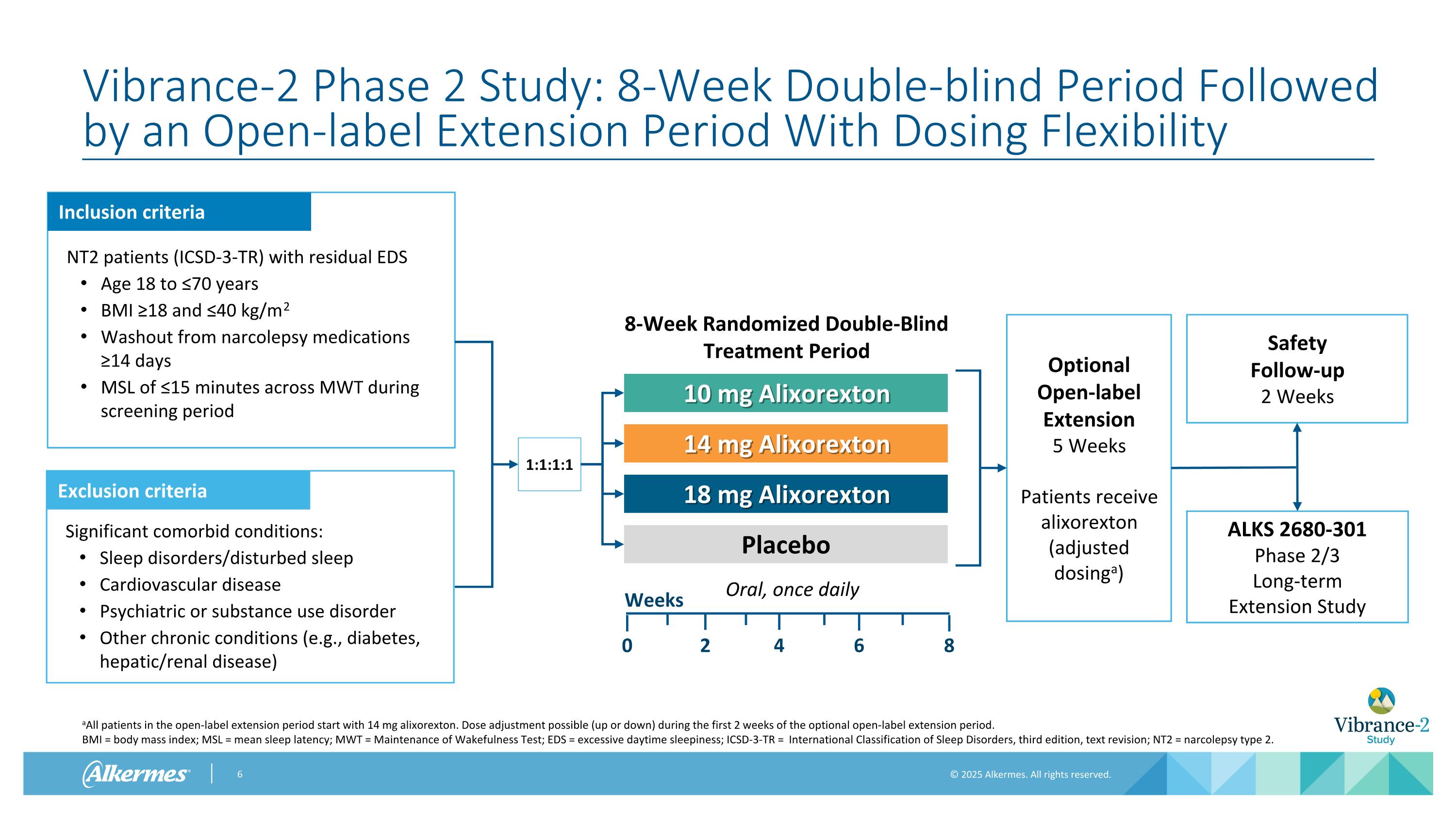 Slide 6