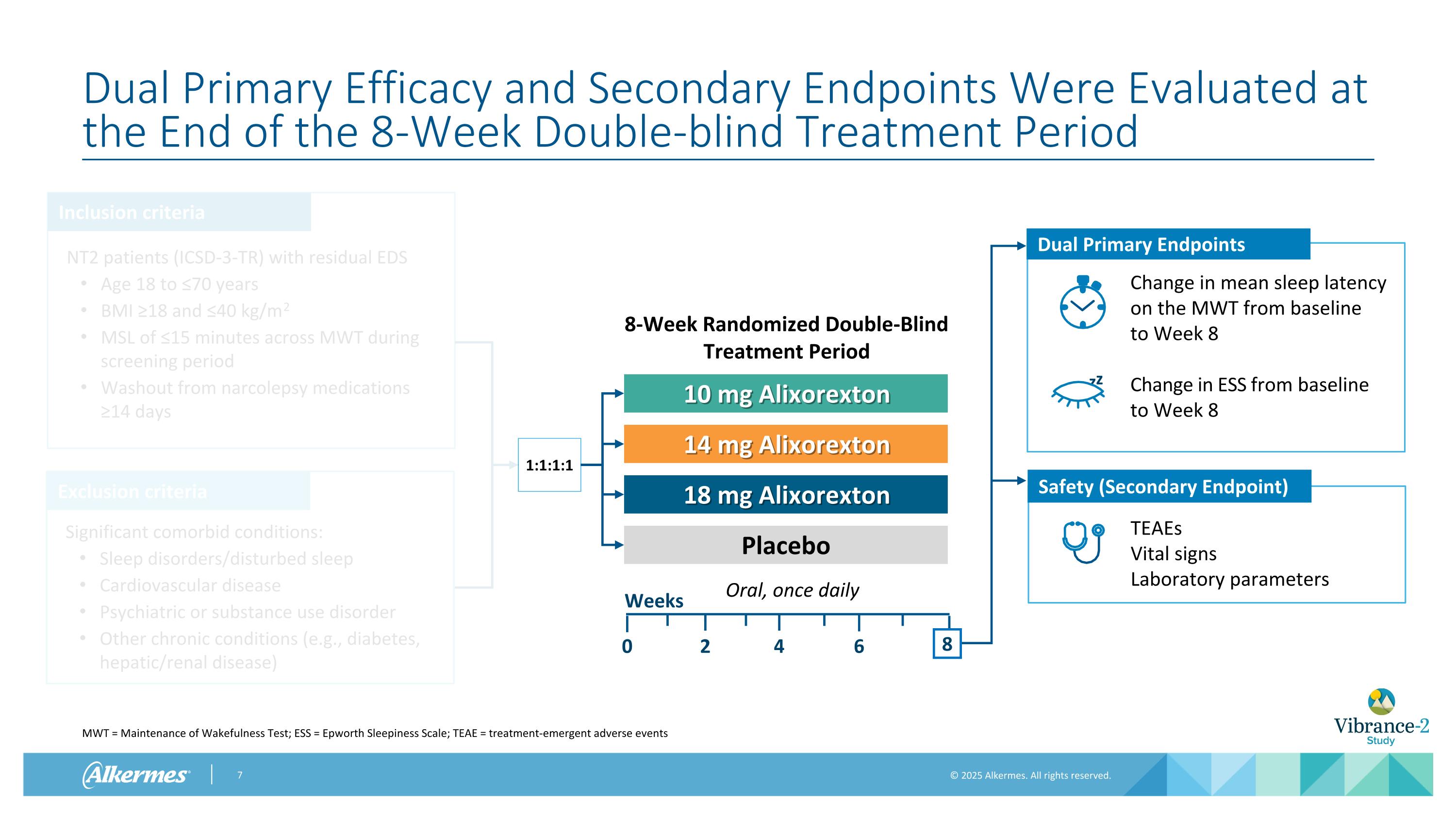 Slide 7