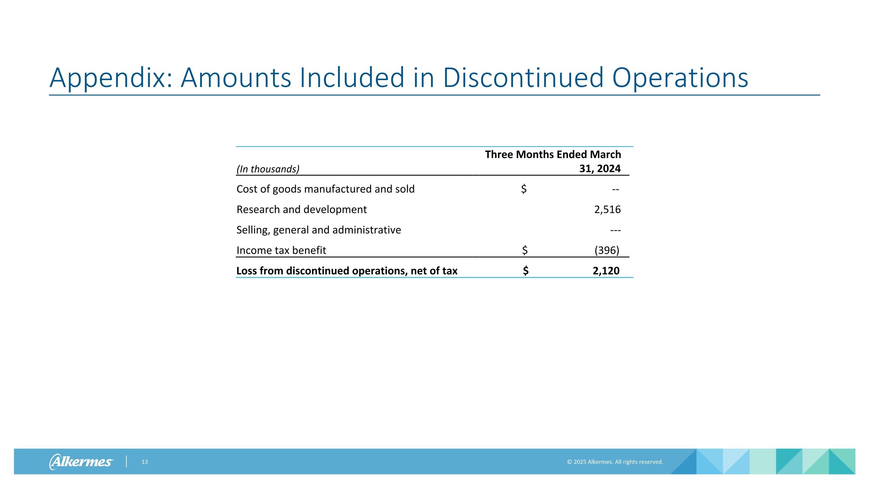 Slide 13