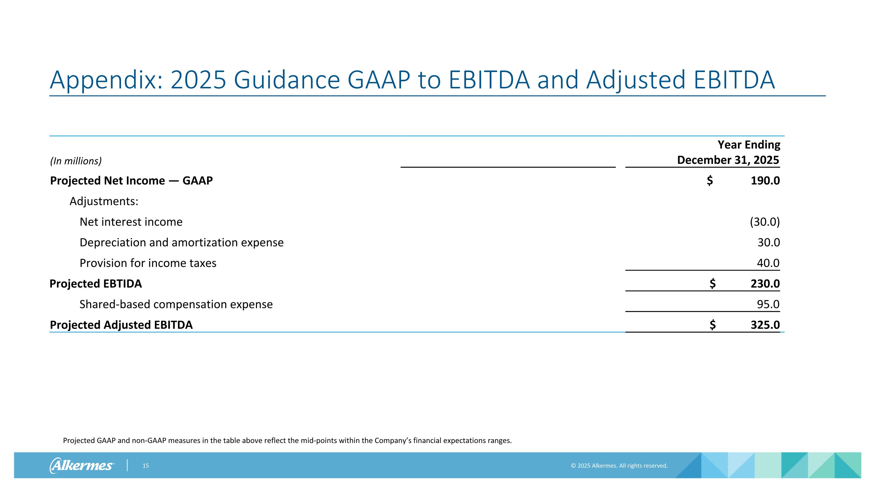 Slide 15