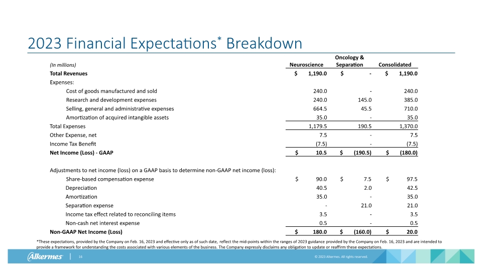 Slide 16