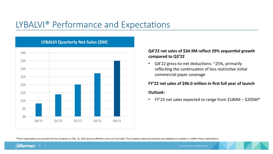 Slide 7