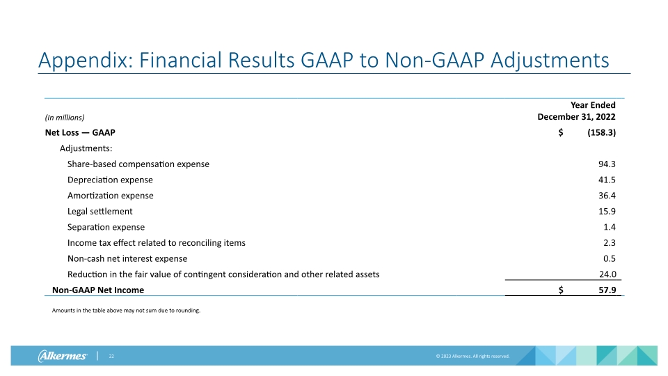 Slide 22