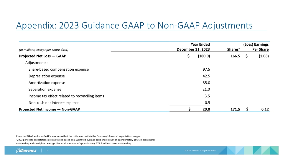 Slide 23