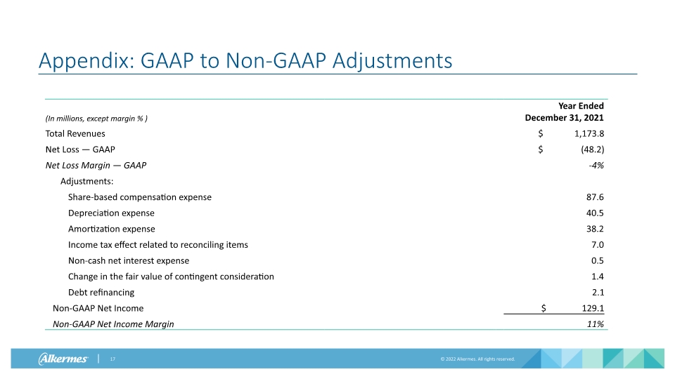 Slide 17