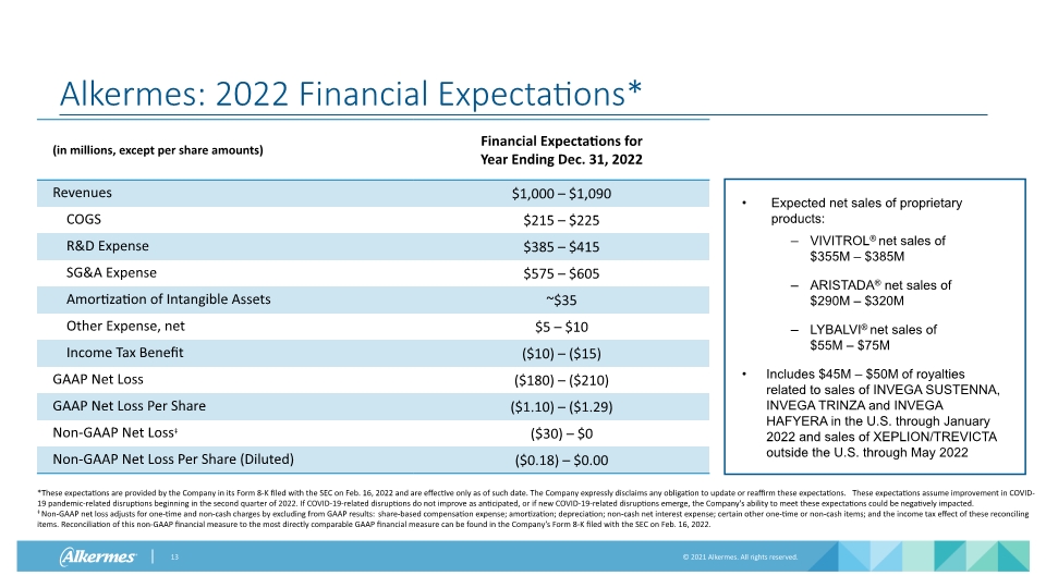 Slide 13